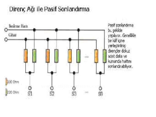 Ide ,sata,scsı,usb Bağlantıları Ve &Ouml;zellikleri Veri Transfer Hızları