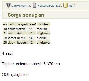Postgresql WHERE kullanımı IN ve NOT IN, ANY, SOME, ALL